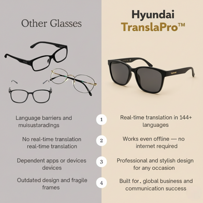 Hyundai TranslaPro™-AI Glasses That Translate 144+ Languages