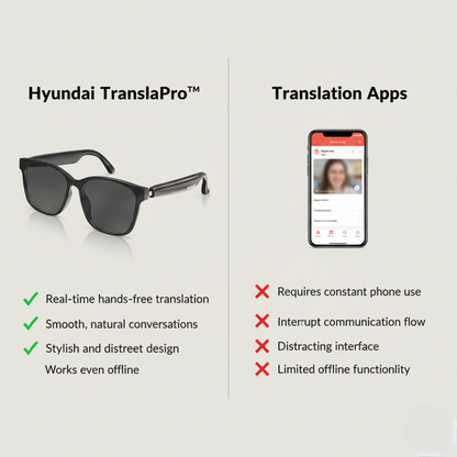 Hyundai TranslaPro™-AI Glasses That Translate 144+ Languages